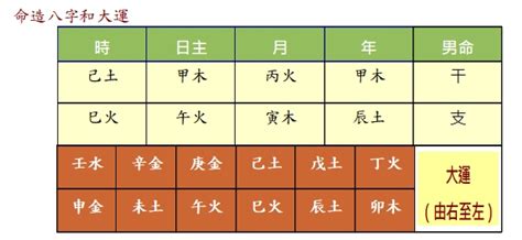 五行齊全|【命理】五行齊全就是好命嗎？ 